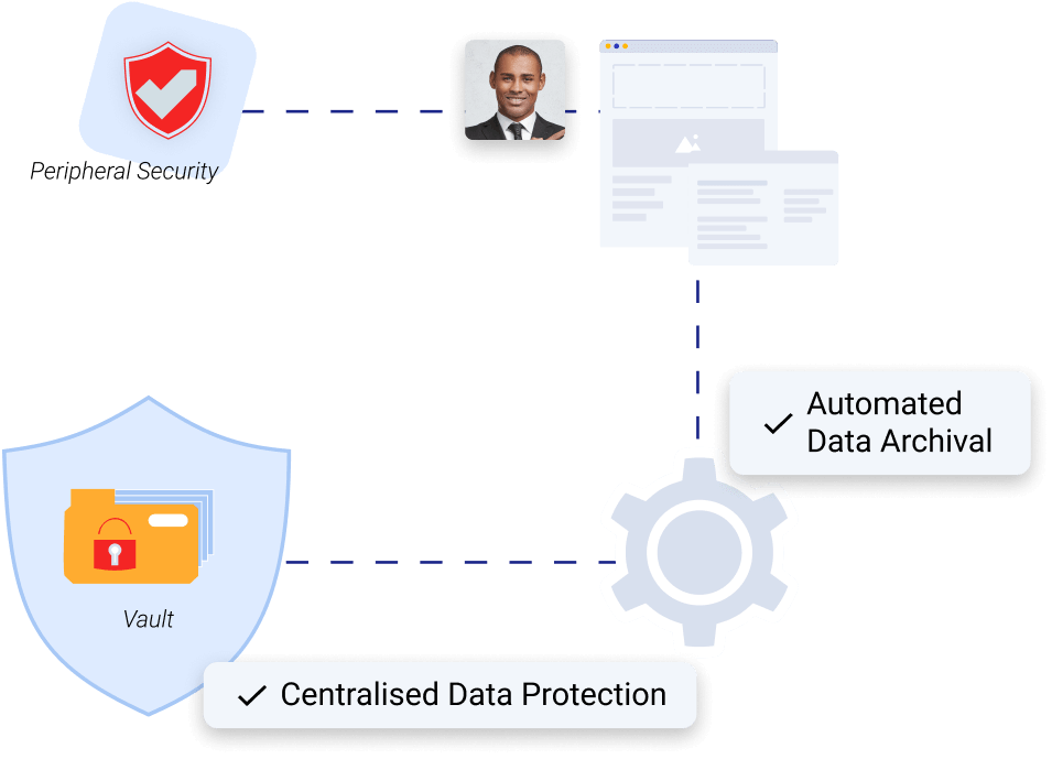 Data Protection & Data security
