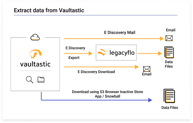 Vaultastic at work- Extract data from Vaultastic