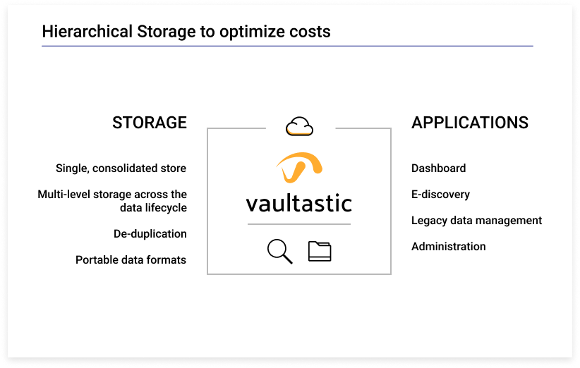 Vaultastic at work- Hierarchical Storage to optimize costs