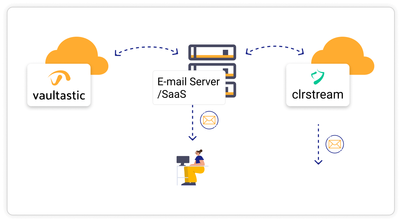 Simplify and fortify your email setup